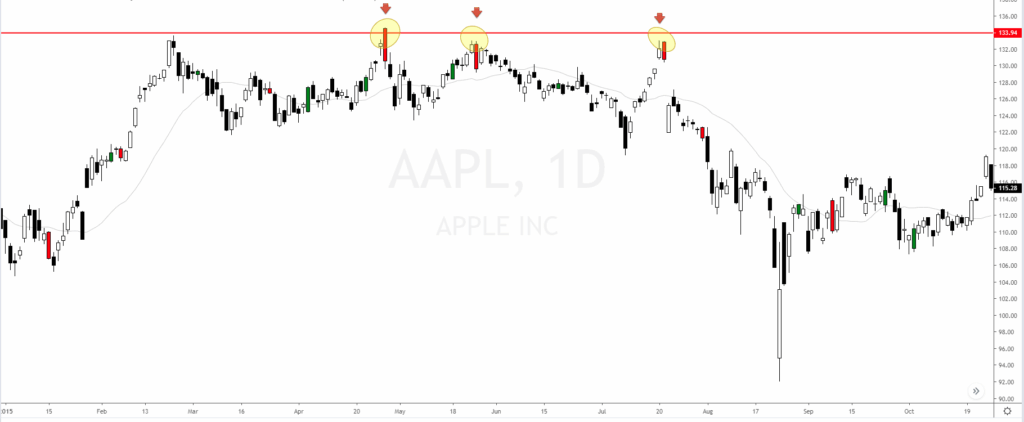 Tres Casos De Patrón Envolvente Bajista En Gráfico Diario De Apple (Aapl)