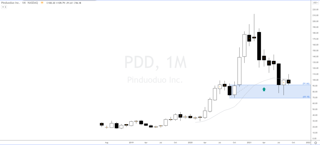 Comprando acciones de Pinduoduo Inc - #PDD