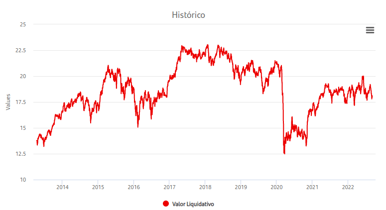Rentabilidad Fondo de Inversión Santander Acciones Españolas
