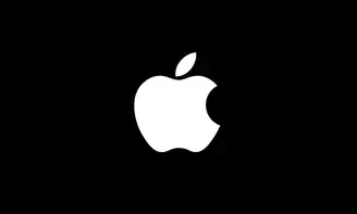 Análisis técnico de Apple - #APPL