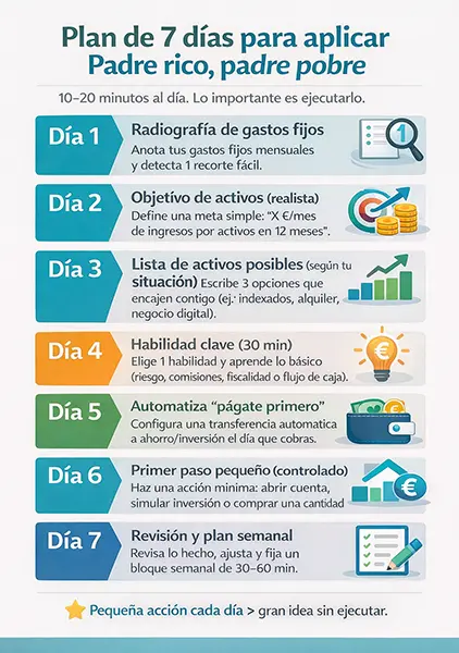 Padre Rico, Padre Pobre 📘 (Robert T. Kiyosaki): Opinión Y Qué Edición Comprar 4 Plan De 7 Días Para Aplicar Padre Rico, Padre Pobre Con Acciones Diarias