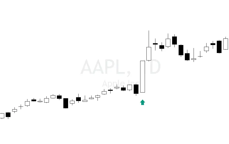 Patrones De Velas Japonesas: Los Más Fiables (Con Ejemplos Reales) 21 Velas Extendidas Erc Extended Range Candle Con Atr En Gráfico Real