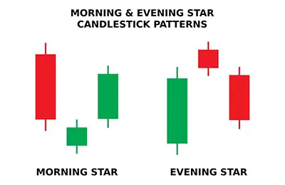 Patrones De Velas Japonesas: Los Más Fiables (Con Ejemplos Reales) 9 Patrón De Velas Japonesas Estrella Del Amanecer Y Estrella Del Atardecer