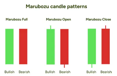 Patrones De Velas Japonesas: Los Más Fiables (Con Ejemplos Reales) 12 Vela Japonesa Marubozu Sin Mechas Alcista Y Bajista